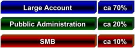Account Account