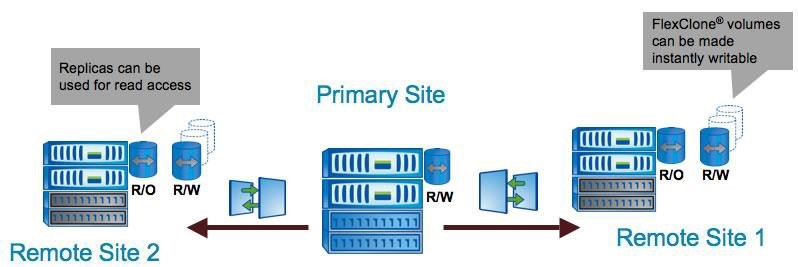 Disaster_Recovery Disaster_Recovery